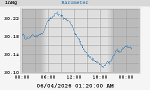 barometer
