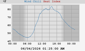 heatchill