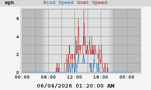 wind