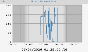 Hi Wind